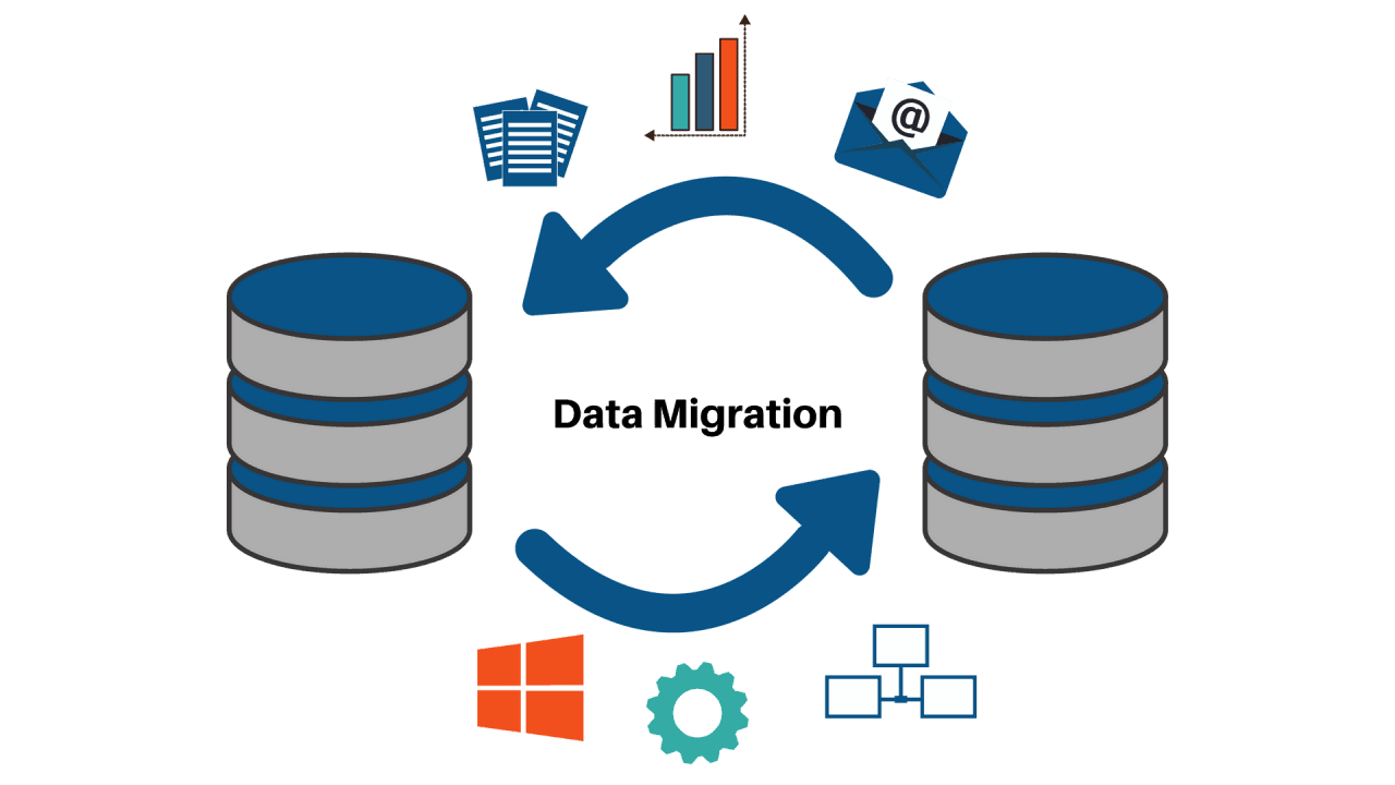 DataMigration